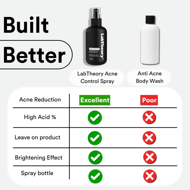 Acne Control Body Spray