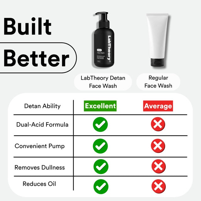 Detan Face Wash