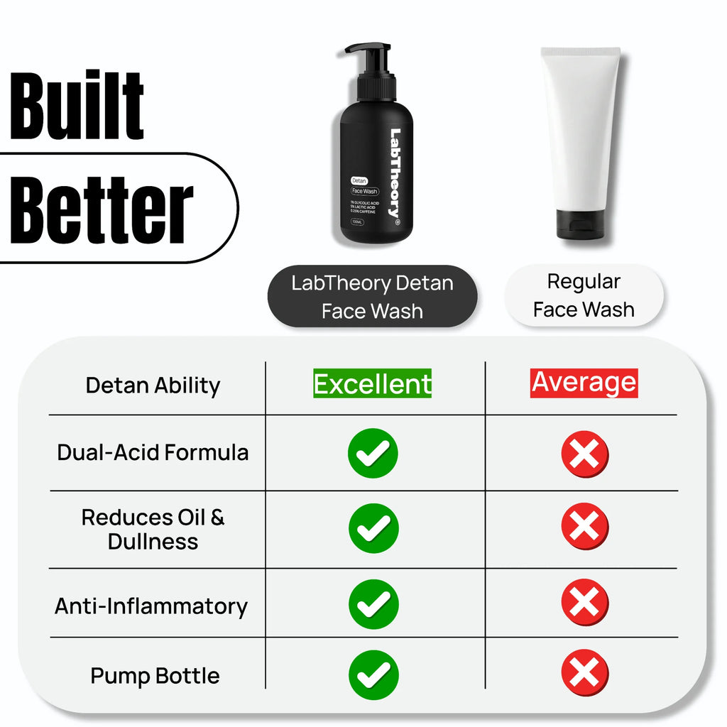 Detan Face Wash